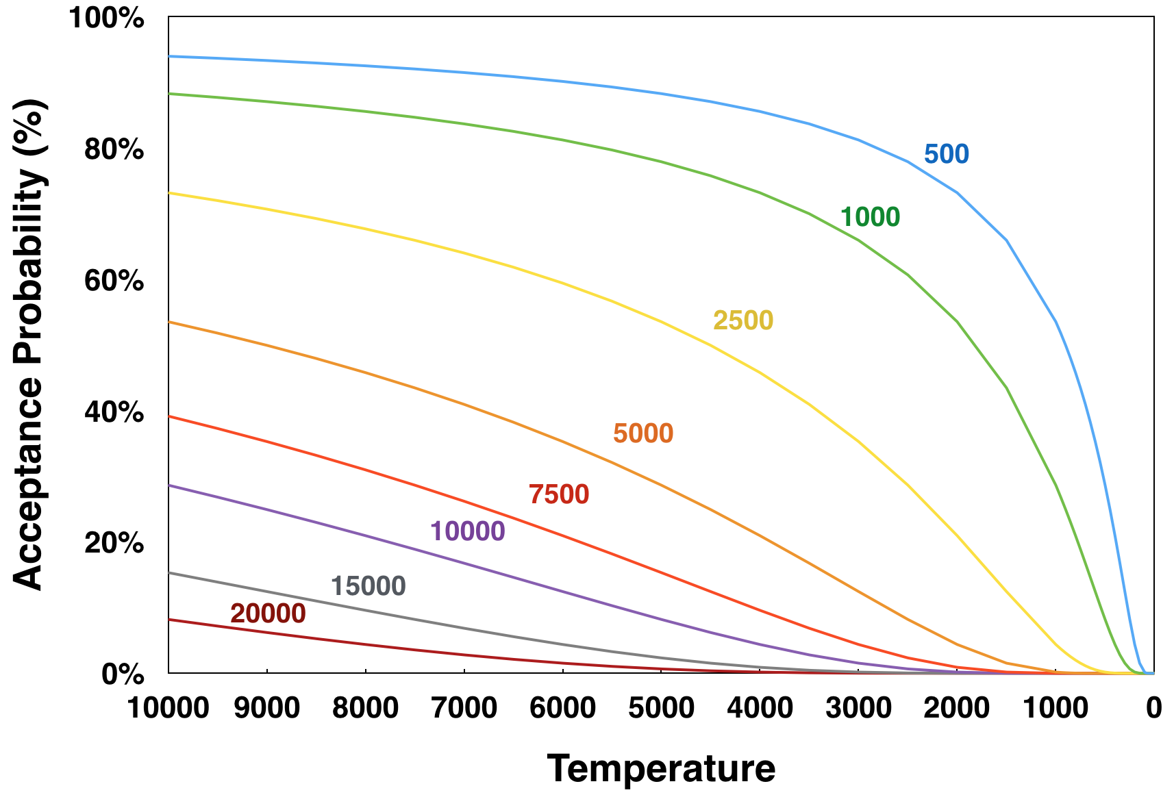 _images/temp_vs_accept.png